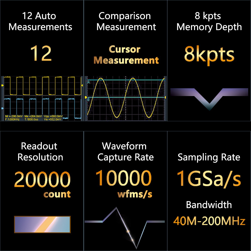 ออสซิลโลสโคปดิจิตอลแบบพกพา OWO - Digital Storage Oscilloscope 100Mhz บทวิจารณ์และราคา
