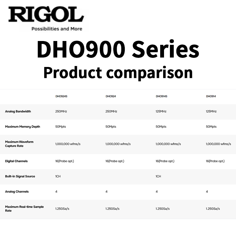 ออสซิลโลสโคป RIGOL รุ่น DHO900 - Signal Generator Spectrum Analyzer บทวิจารณ์และราคา